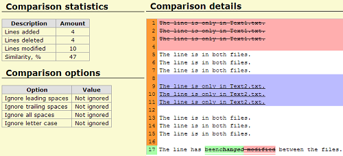 HTML diff report