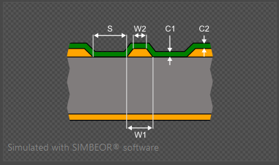 Control Impedances