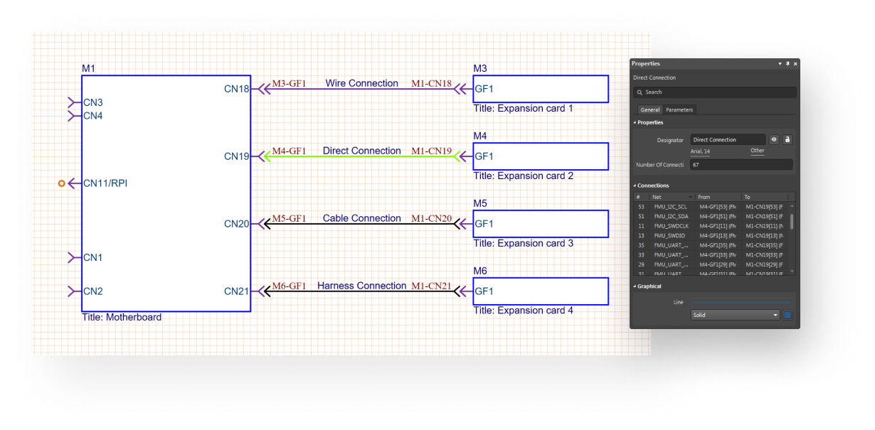 Define Comprehensive Board Interconnections