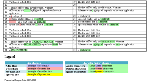 Two side HTML and Word report shows side by side view of compared files.